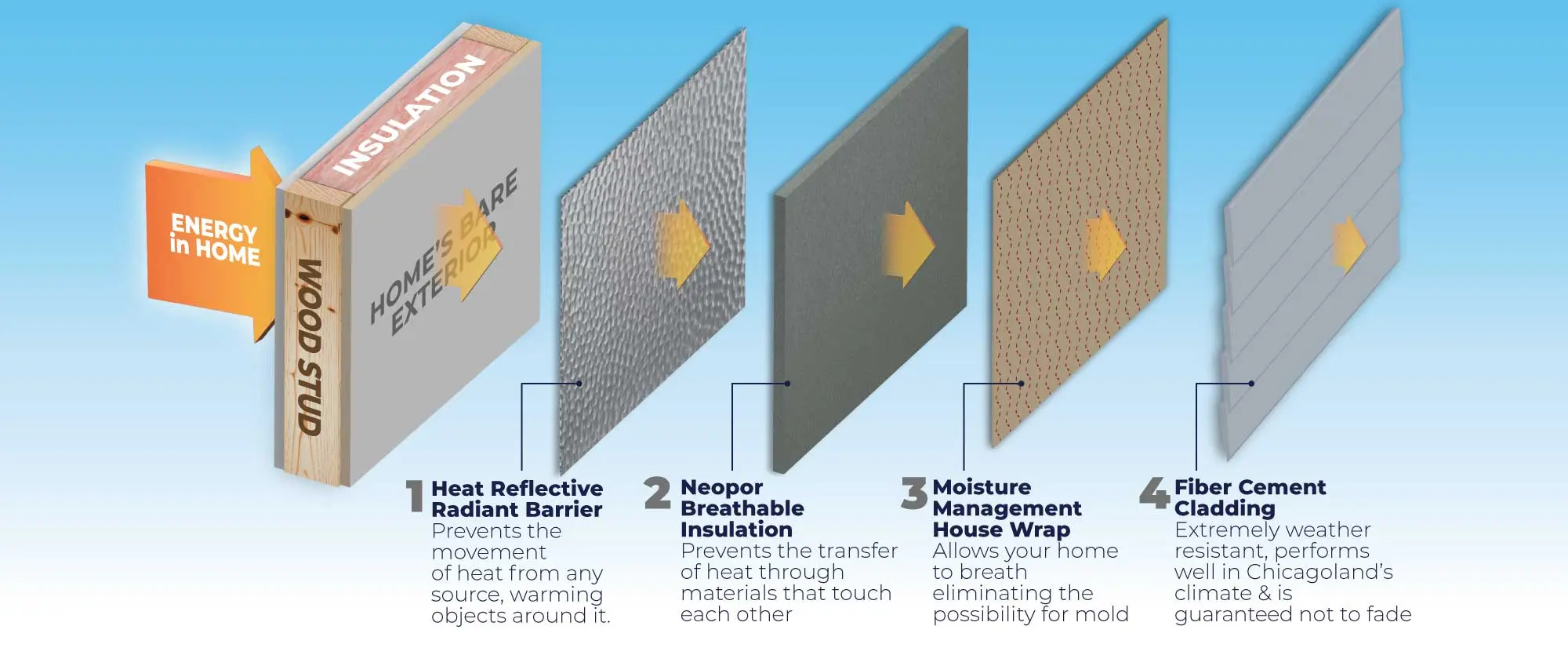 GRAMEX-Siding-Layers GRAMEX-Siding-Layers