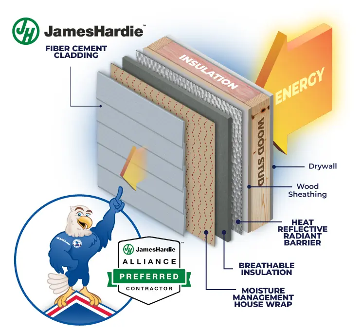 Great American Exteriors James Hardie Insulated Siding Energy Efficient Solution 